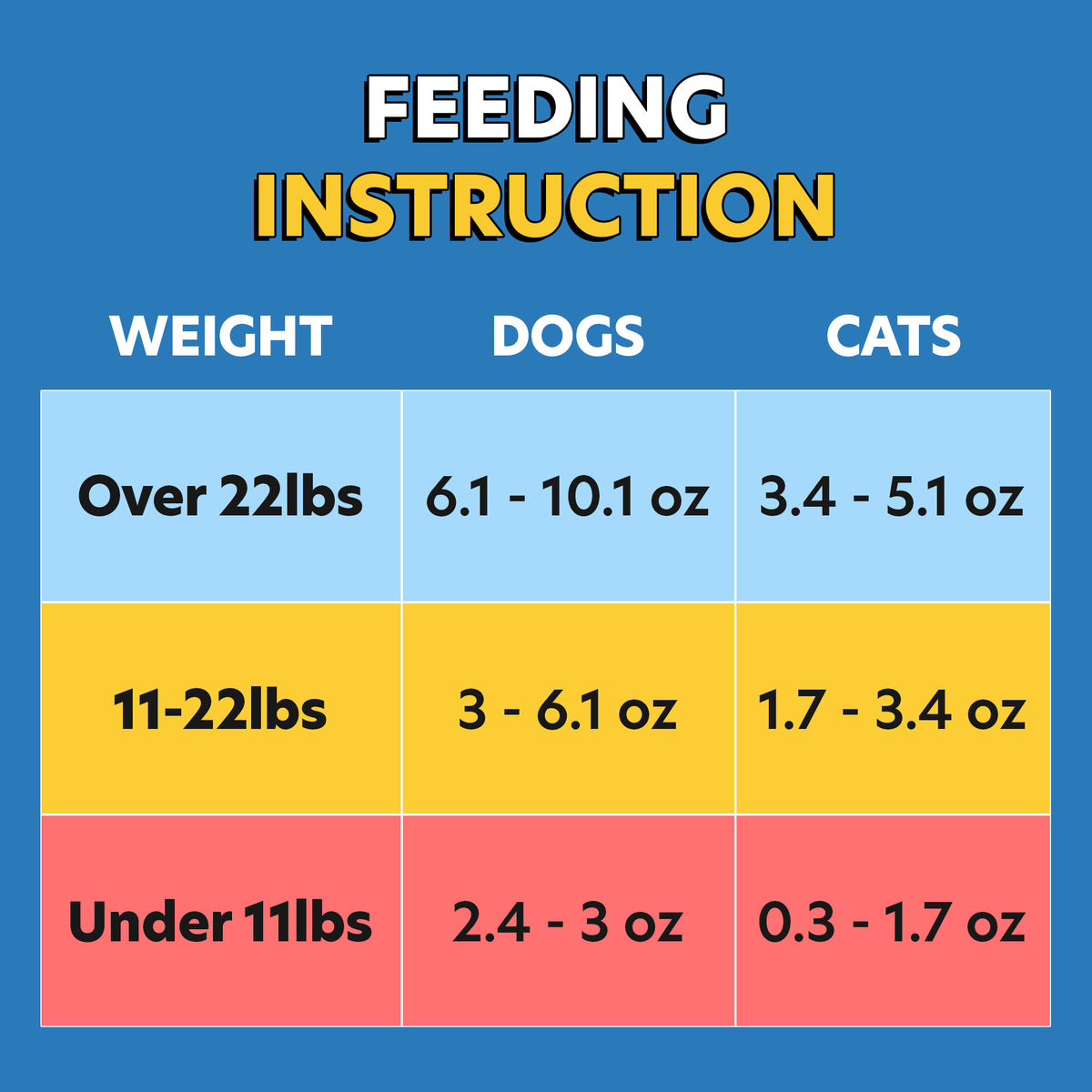 Lactose-Free Milk for Dog and Cat